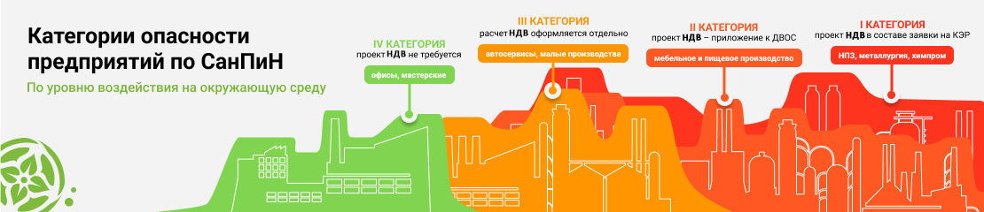 классы опасности